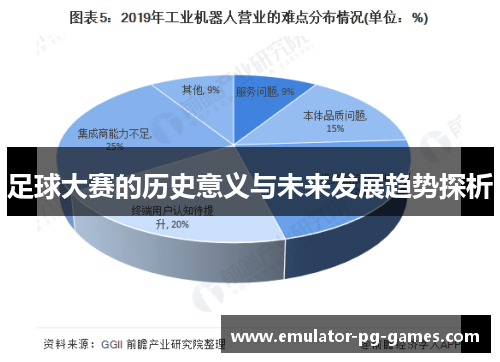足球大赛的历史意义与未来发展趋势探析