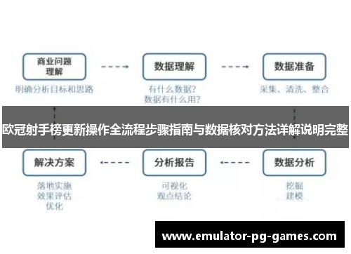 欧冠射手榜更新操作全流程步骤指南与数据核对方法详解说明完整
